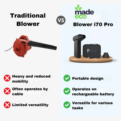 AirBoost™ - Blower 170 PRO